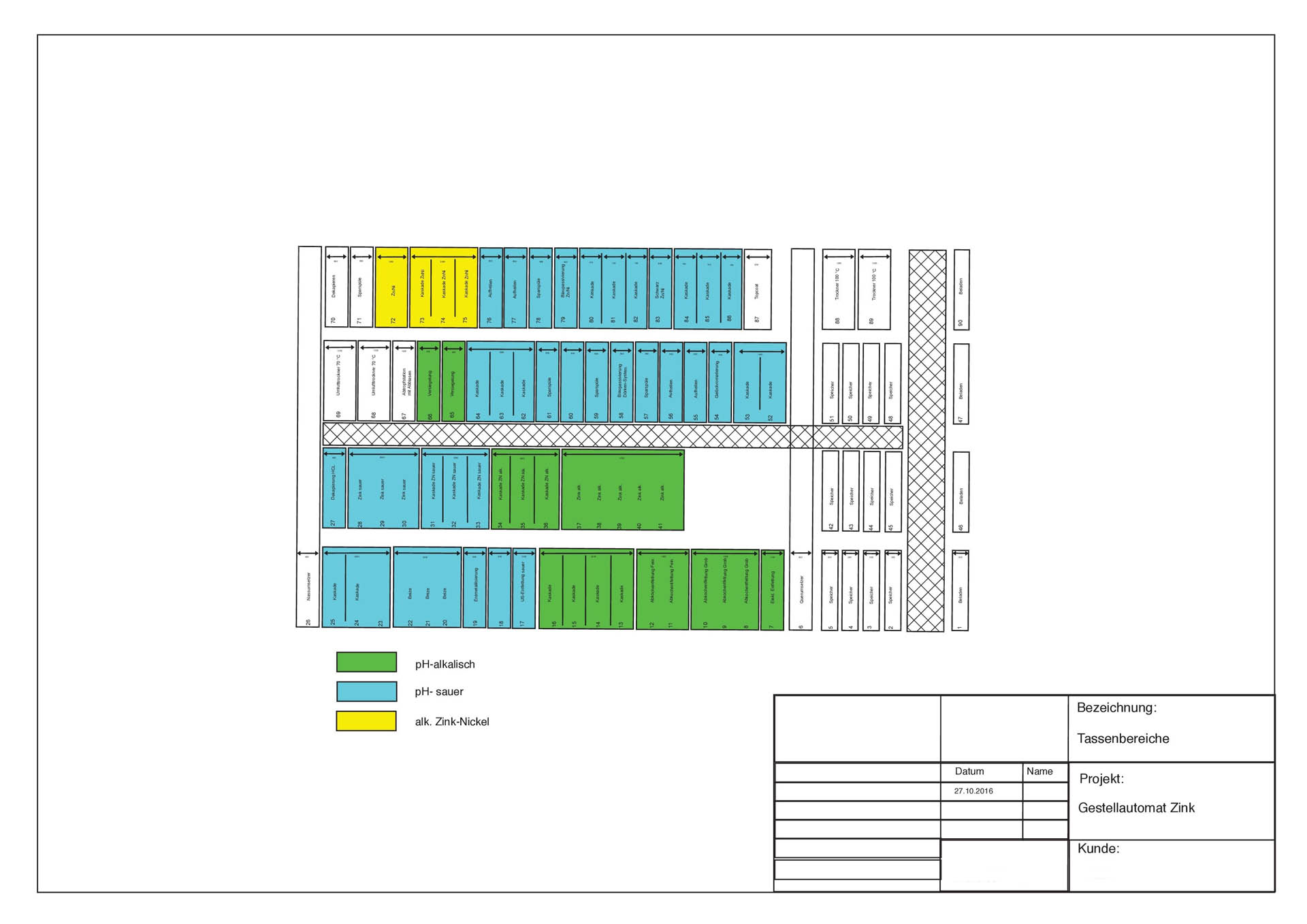 Construction plan of a thermoplastic system for glass finishing technology